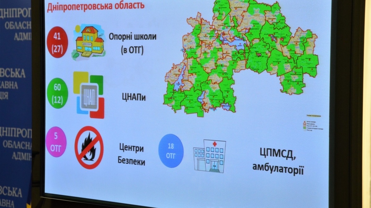 С начала 2019 года в бюджеты объединенных громад Днепропетровщины поступило более 2,6 млрд грн