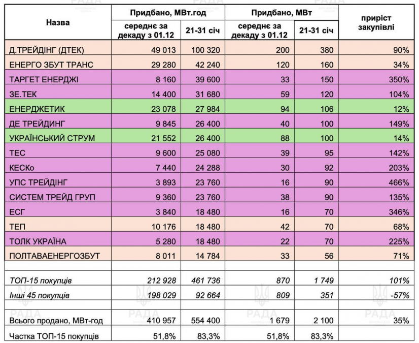 Влада вдвічі підвищила ціни на електроенергію для підприємців, організацій та комунальних підприємств