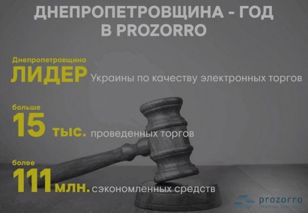 Днепропетровщина лучшая среди пользователей Prozorro