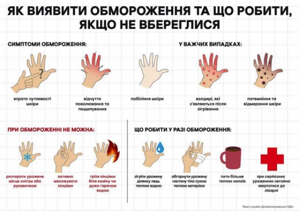 Признаки обморожения, что делать если не убереглись 
